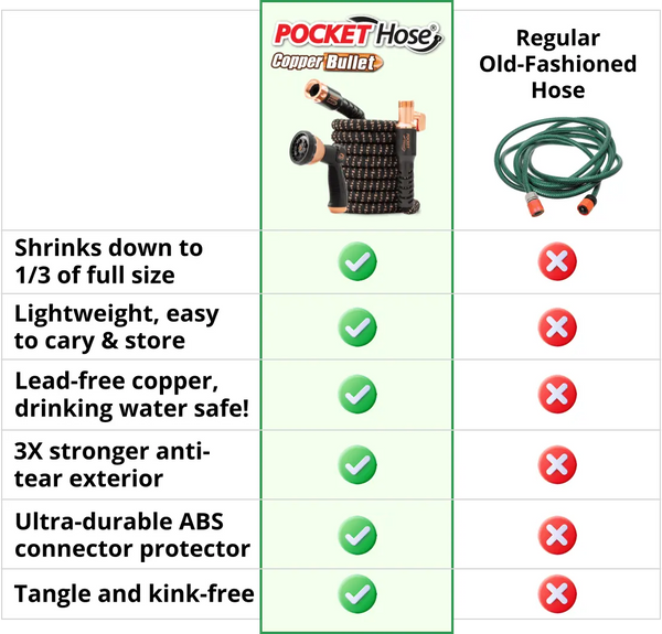PocketHose - The Ultimate Expandable Garden Hose