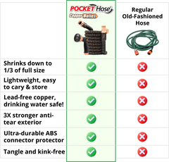 PocketHose - The Ultimate Expandable Garden Hose