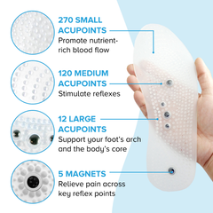 2 Packs of MiSole Acupuncture Insoles - Natural Relief