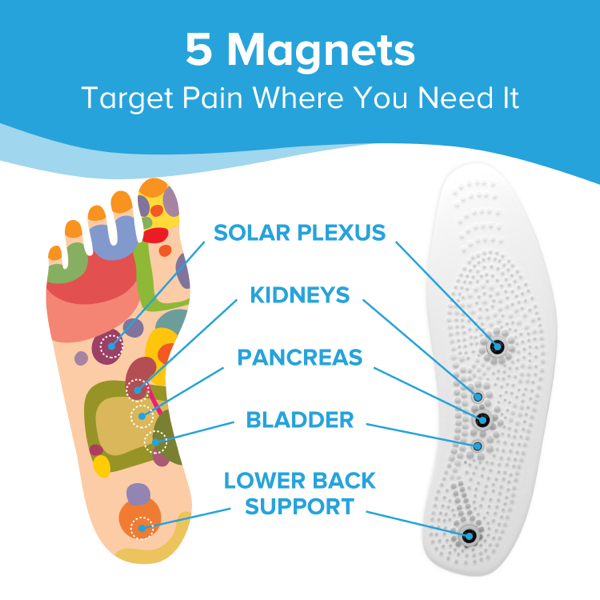 2 Packs of MiSole Acupuncture Insoles - Natural Relief