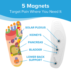 2 Packs of MiSole Acupuncture Insoles - Natural Relief